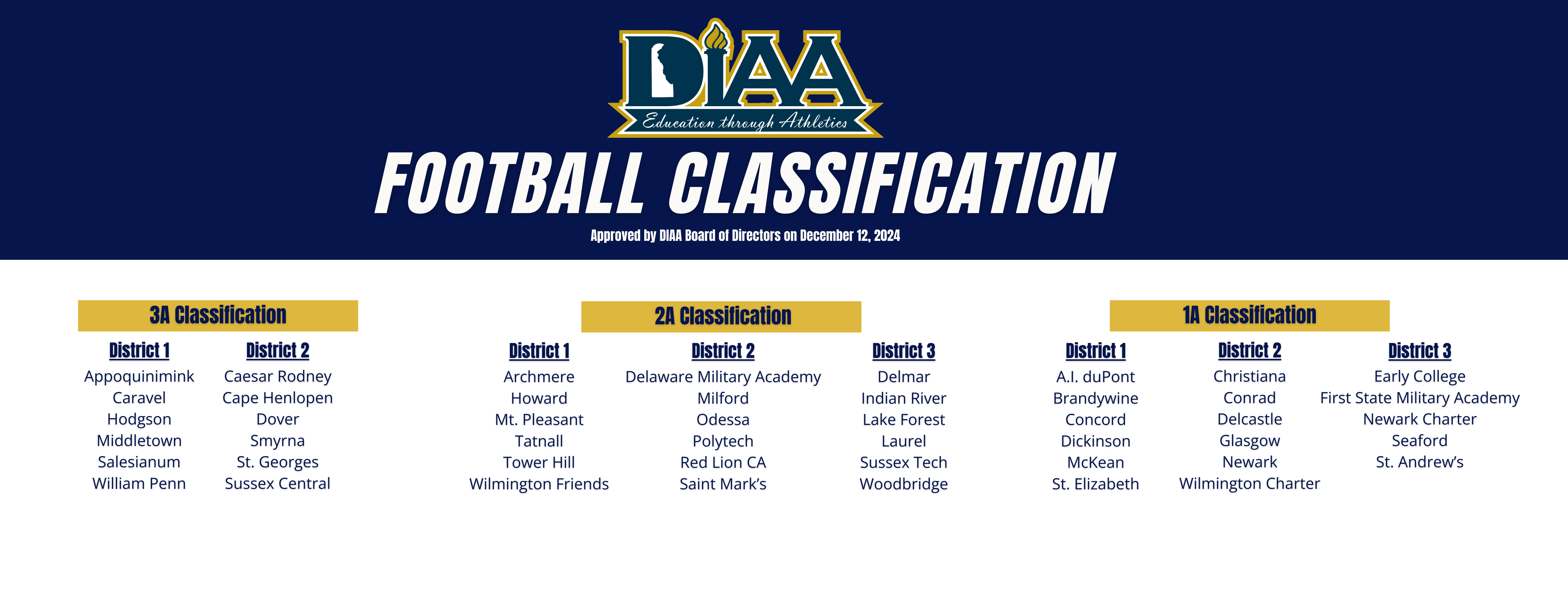 Football Classification Chart